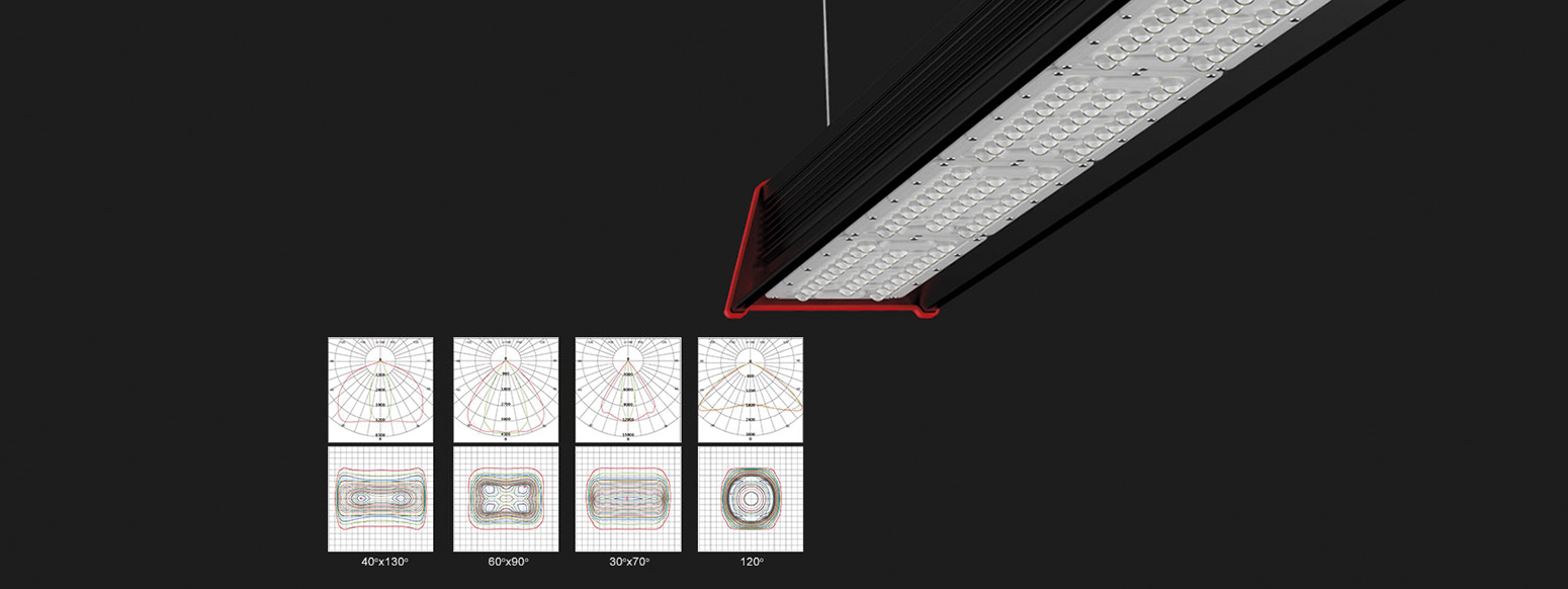 Abstrahlwinkel LED Hallenleuchte Rack mit Linsenoptik