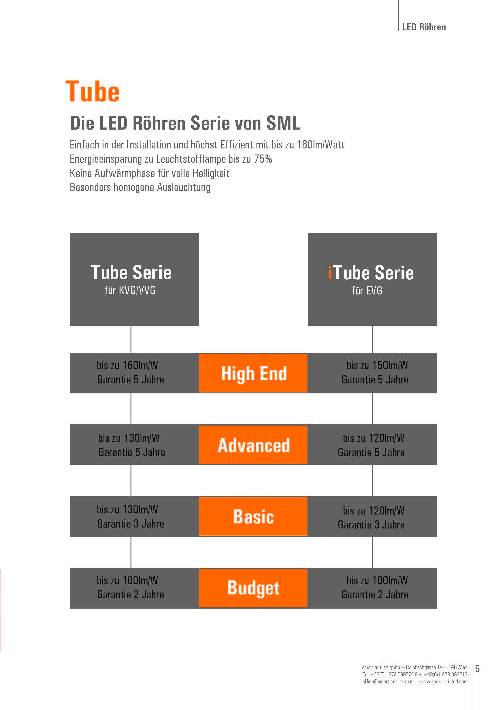 LED Röhren Serie von SML 